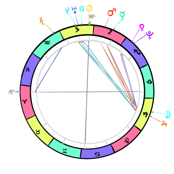 Sang’s Natal Zodiac Chart